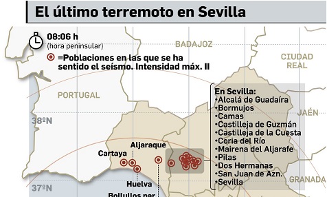 Erdbeben in Cádiz
